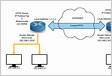 Configuração VPN para Mikrotik Protocolo PPTP